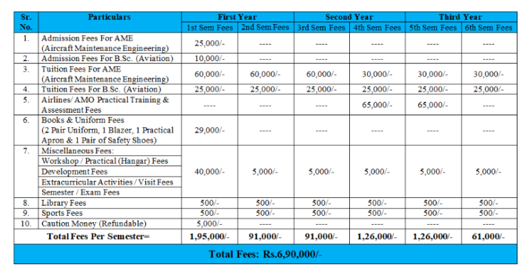 fees-pune-iat